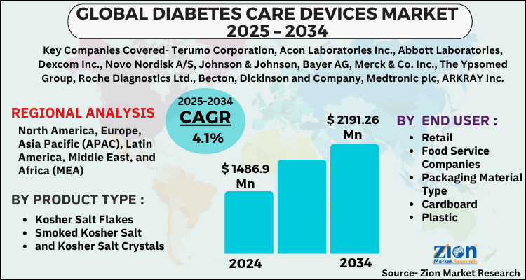Diabetes Care Devices Market