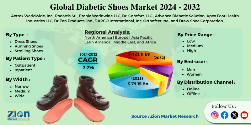 Diabetic Shoes Market