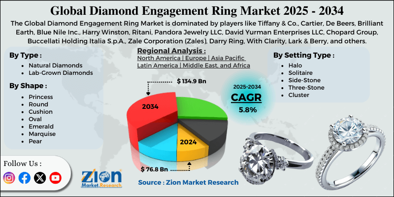 Diamond Engagement Ring Market