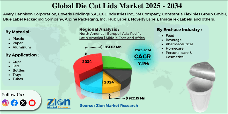 Die Cut Lids Market