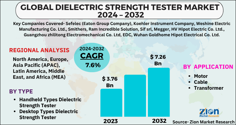 Global Dielectric Strength Tester Market Regional Analysis