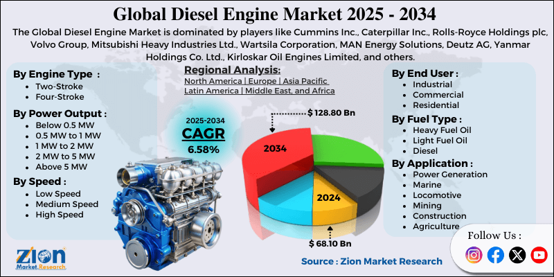 Diesel Engine Market