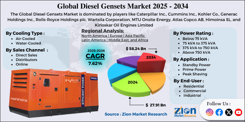 Diesel Gensets Market