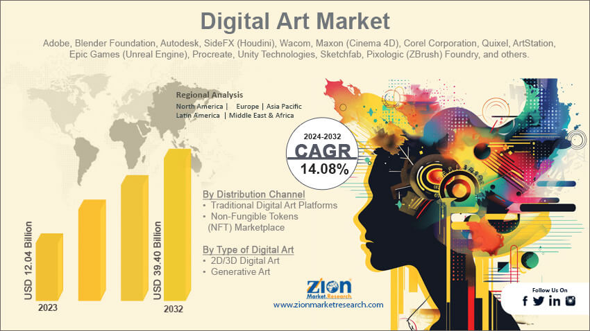 Digital Art Market