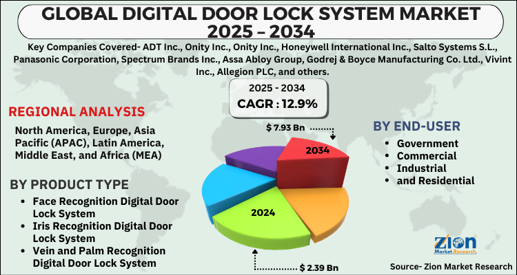 Digital Door Lock System Market