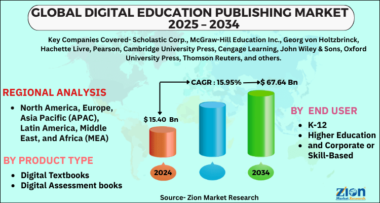 Digital Education Publishing Market