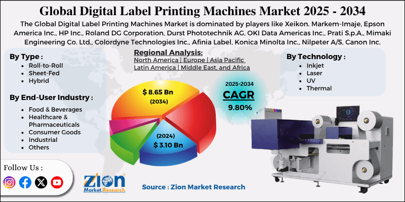 Digital Label Printing Machines Market
