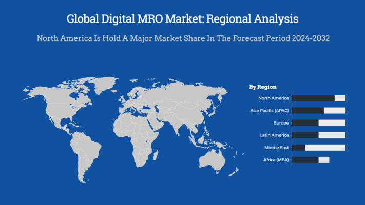 Global Digital MRO Market Regional Images