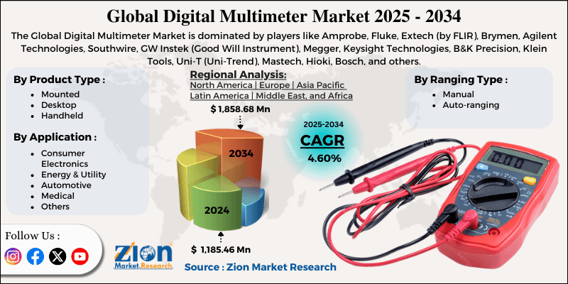 Digital Multimeter Market