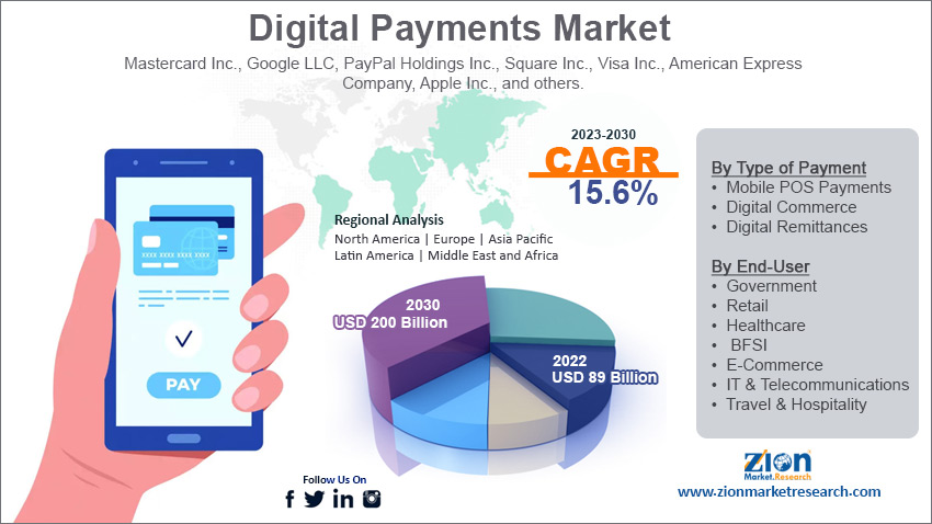 Global Digital Payments Market Size