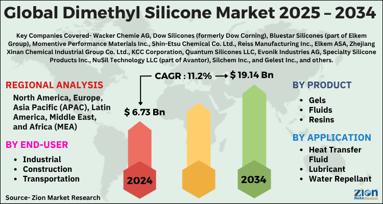Dimethyl Silicone Market
