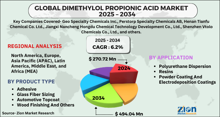 Dimethylol Propionic Acid Market