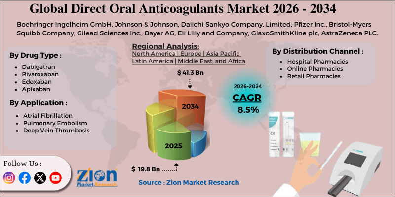 Direct Oral Anticoagulants Market