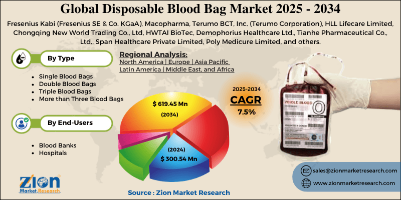Disposable Blood Bag Market