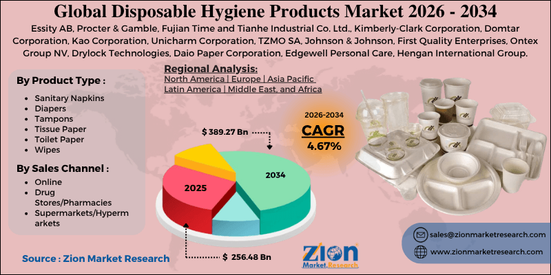 Disposable Hygiene Products Market