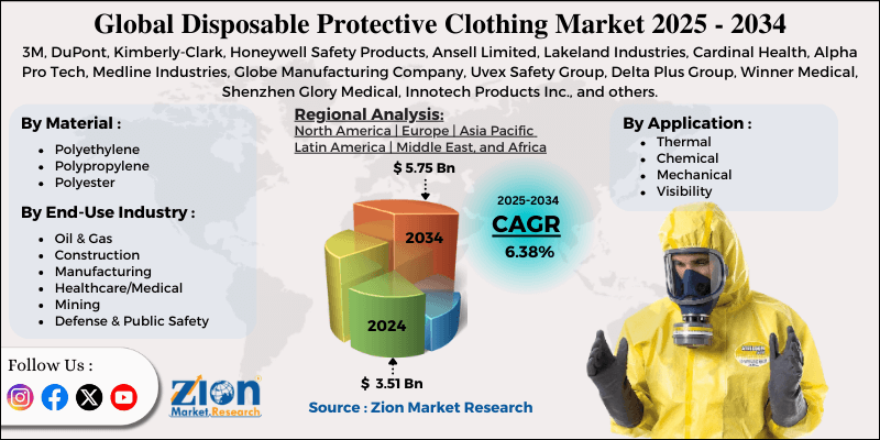 Disposable Protective Clothing Market