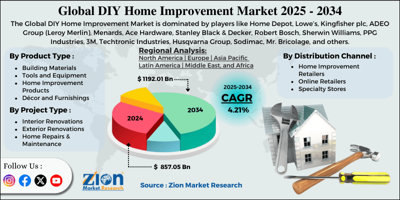 DIY Home Improvement Market