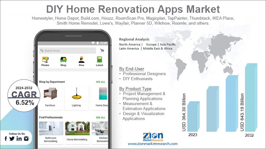 DIY Home Renovation Apps Market