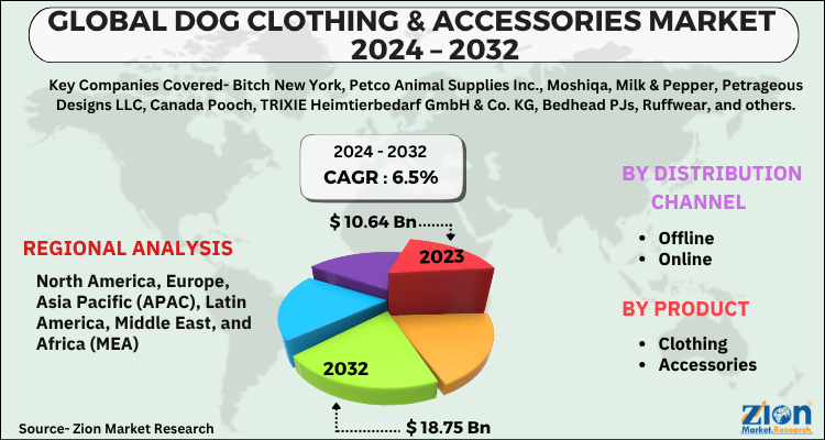 Global Dog Clothing & Accessories Market Regional Analysis
