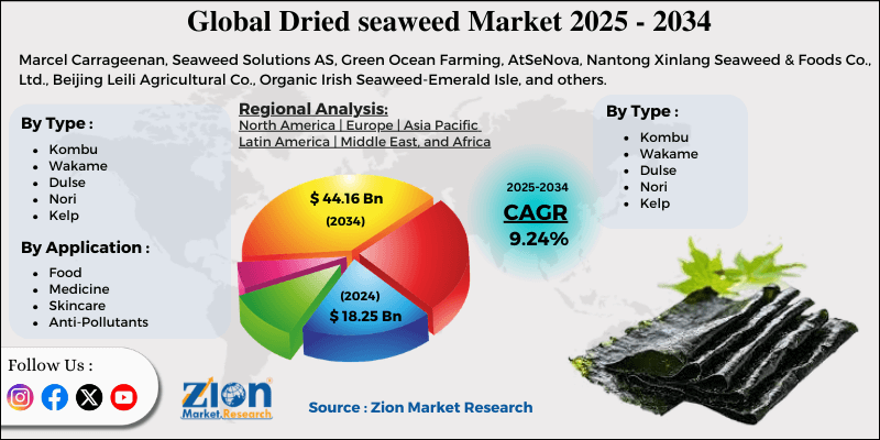 Dried seaweed Market