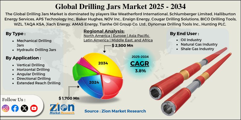 Drilling Jars Market