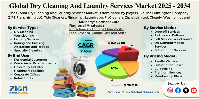 Dry Cleaning And Laundry Services Market