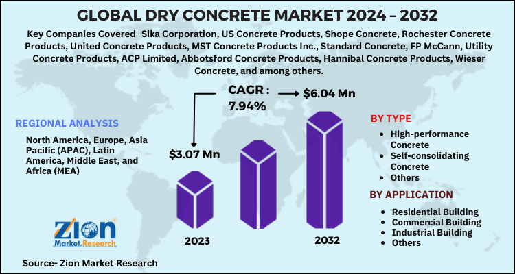 Dry Concrete Market