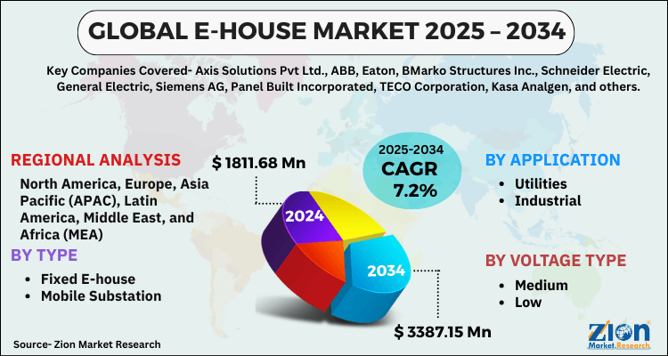 E-House Market