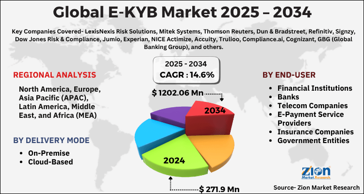 E-KYB Market