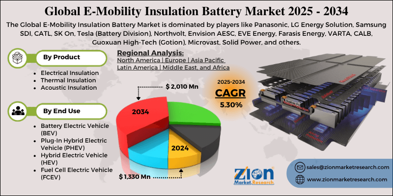 E-Mobility Insulation Battery Market