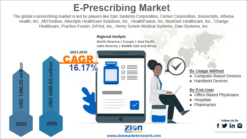 Global E-Prescribing Market Size
