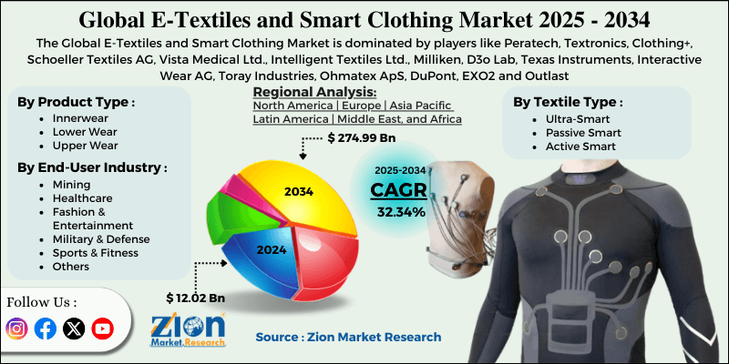 E-Textiles and Smart Clothing Market