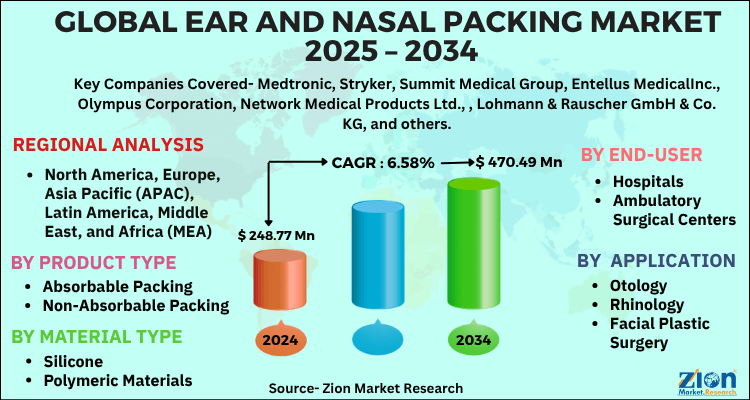 Ear and Nasal Packing Market