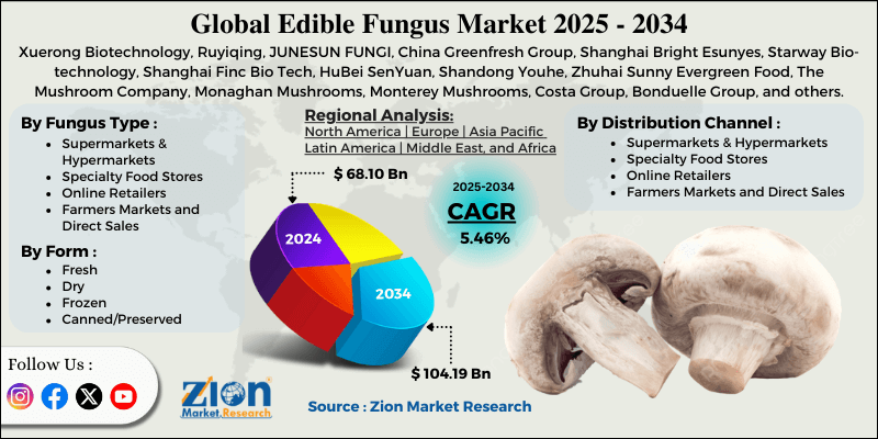 Edible Fungus Market