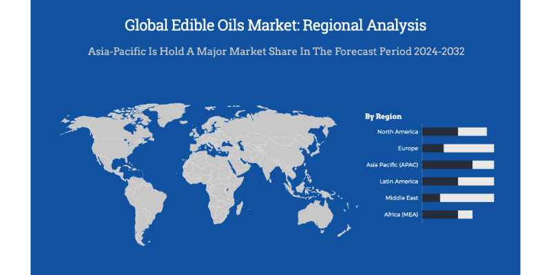 Global Edible Oils Market Regional Analysis