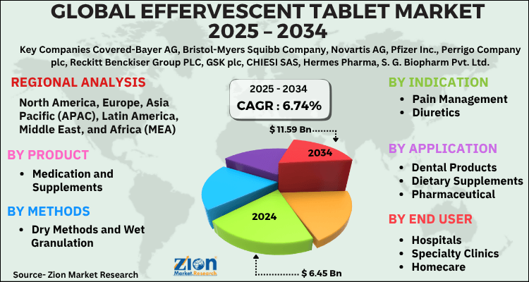 Effervescent Tablet Market