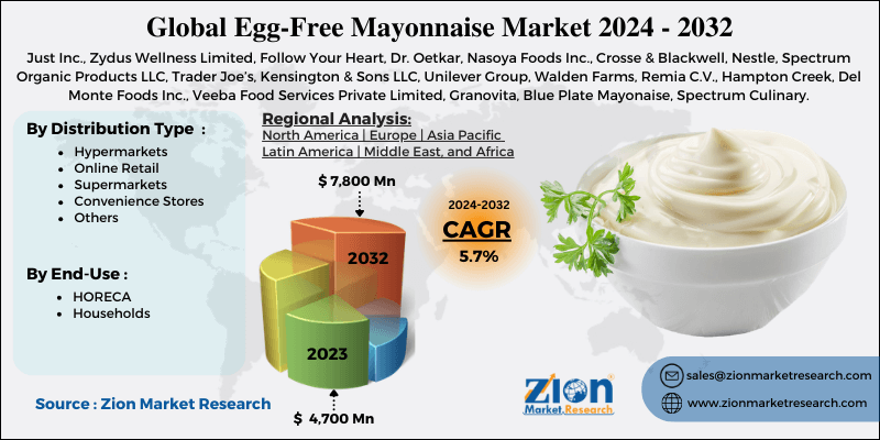 Egg-Free Mayonnaise Market