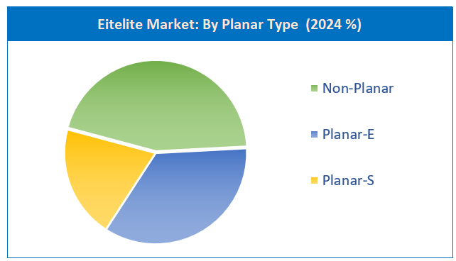 Eitelite Market