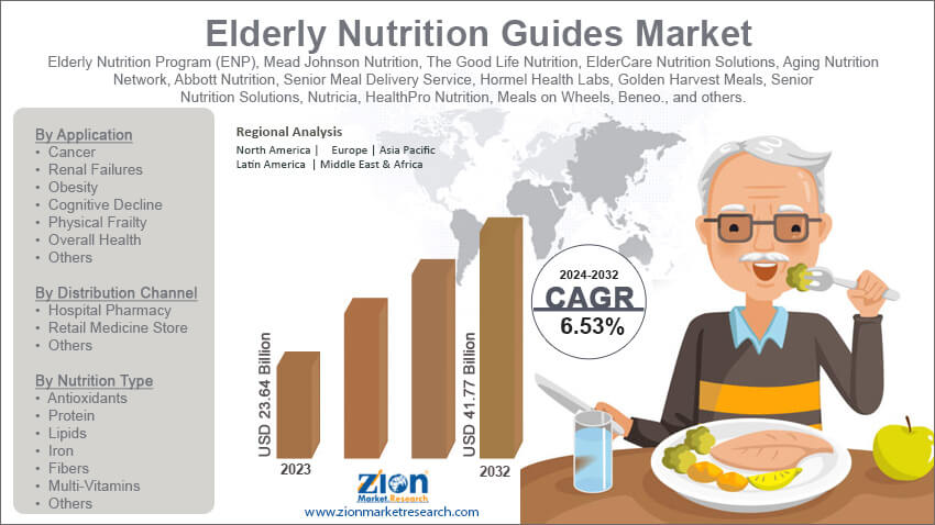 Elderly Nutrition Guides Market