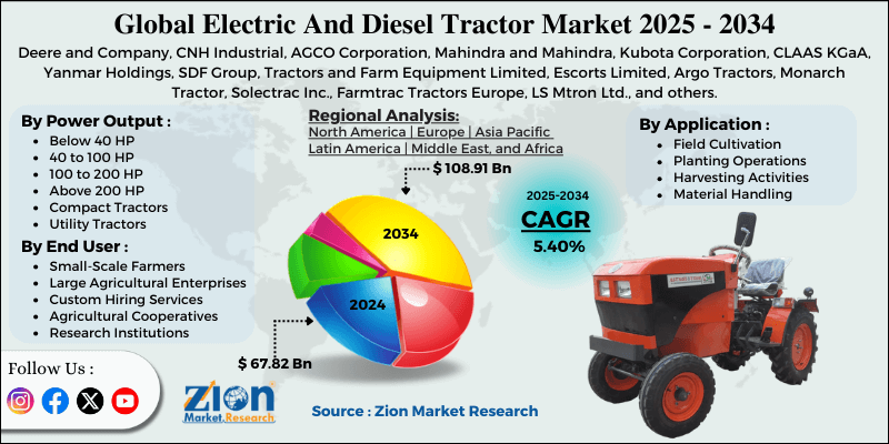 Electric And Diesel Tractor Market
