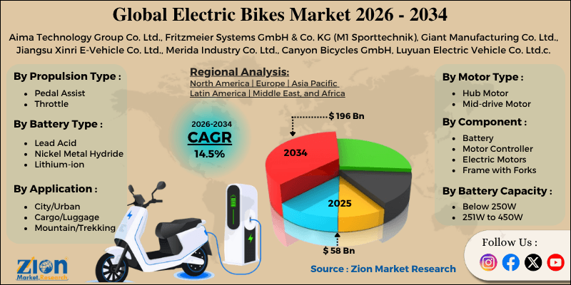 Electric Bikes Market
