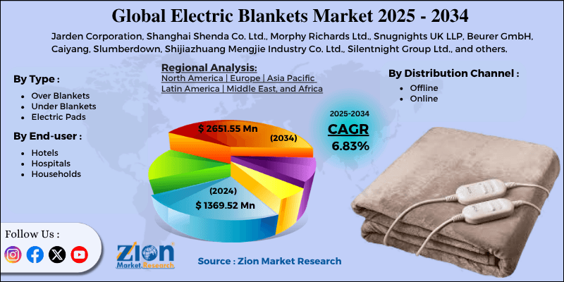 Electric Blankets Market