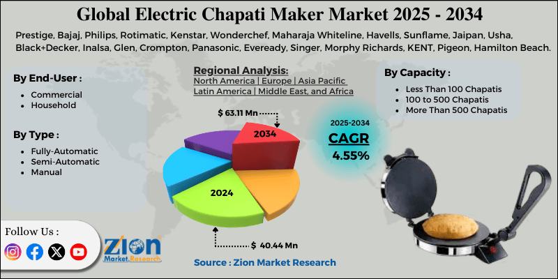 Electric Chapati Maker Market