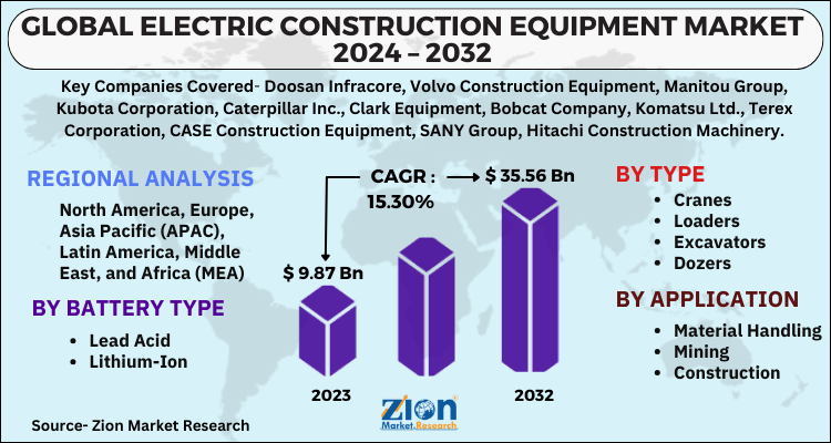 Electric Construction Equipment Market