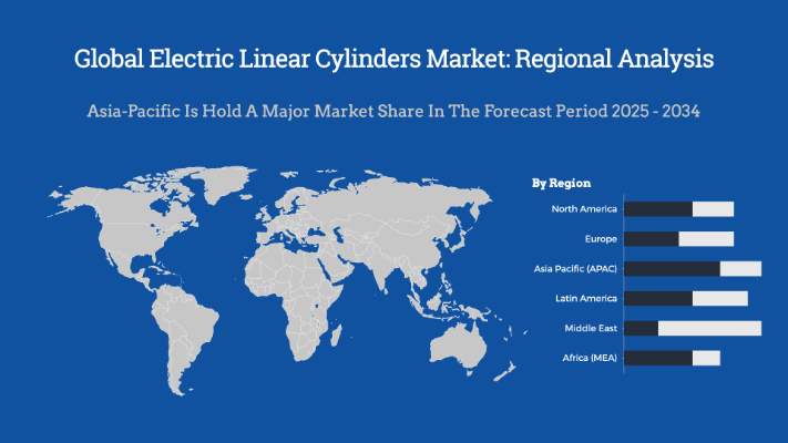 Global Electric Linear Cylinders Market Regional Analysis