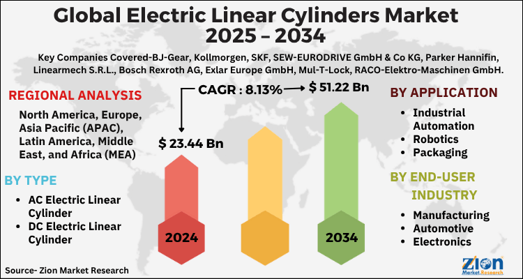 Global Electric Linear Cylinders Market Size