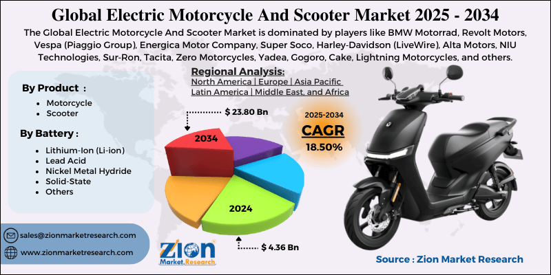 Electric Motorcycle And Scooter Market