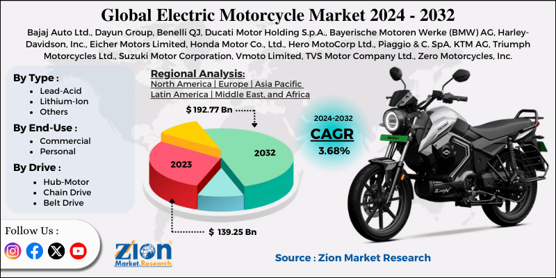 Electric Motorcycle Market