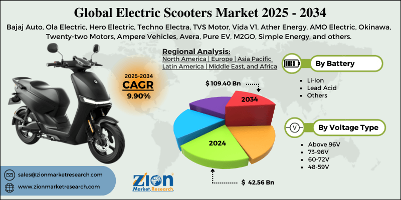 Electric Scooters Market
