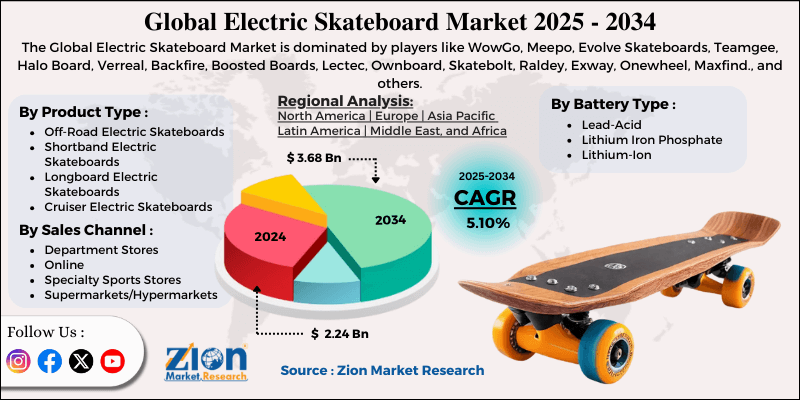 Electric Skateboard Market